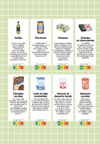 comment utiliser le Nutri-Score