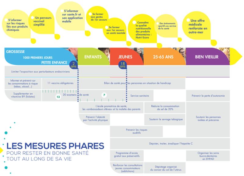 Les mesures phares pour rester en bonne santé tout au long de sa vie