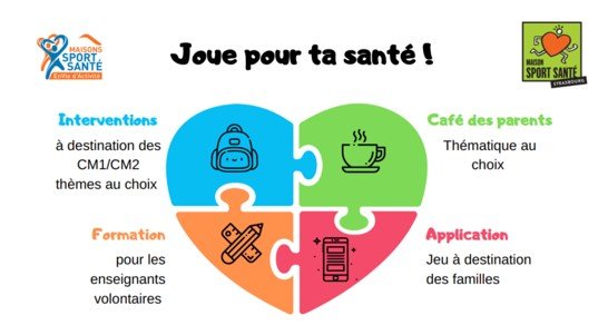 Les projets du Réseaux d'Acteurs PNNS - Joue pour ta santé